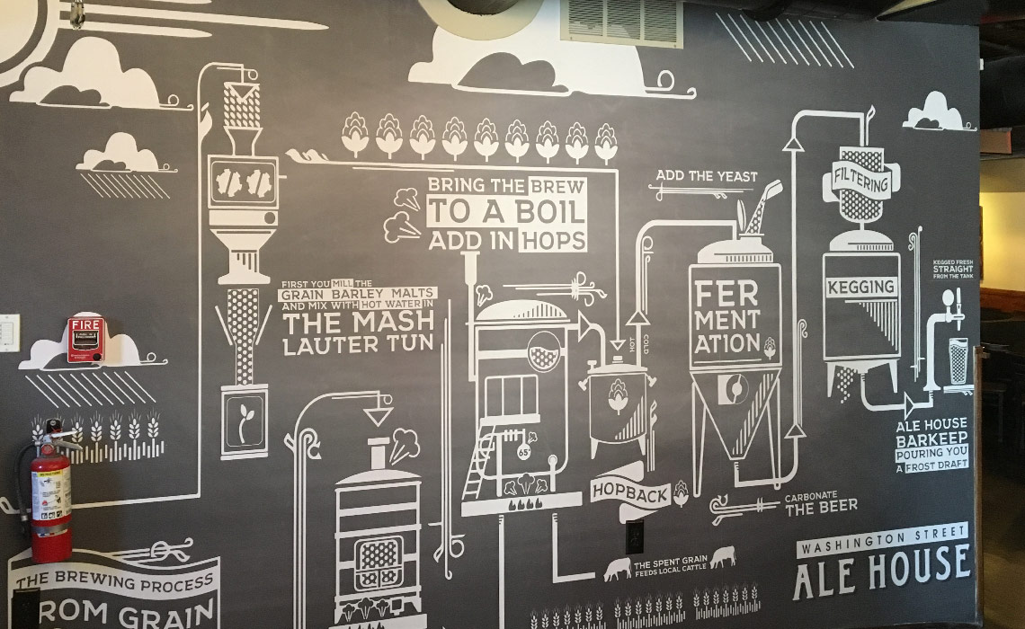 Large format wall graphic